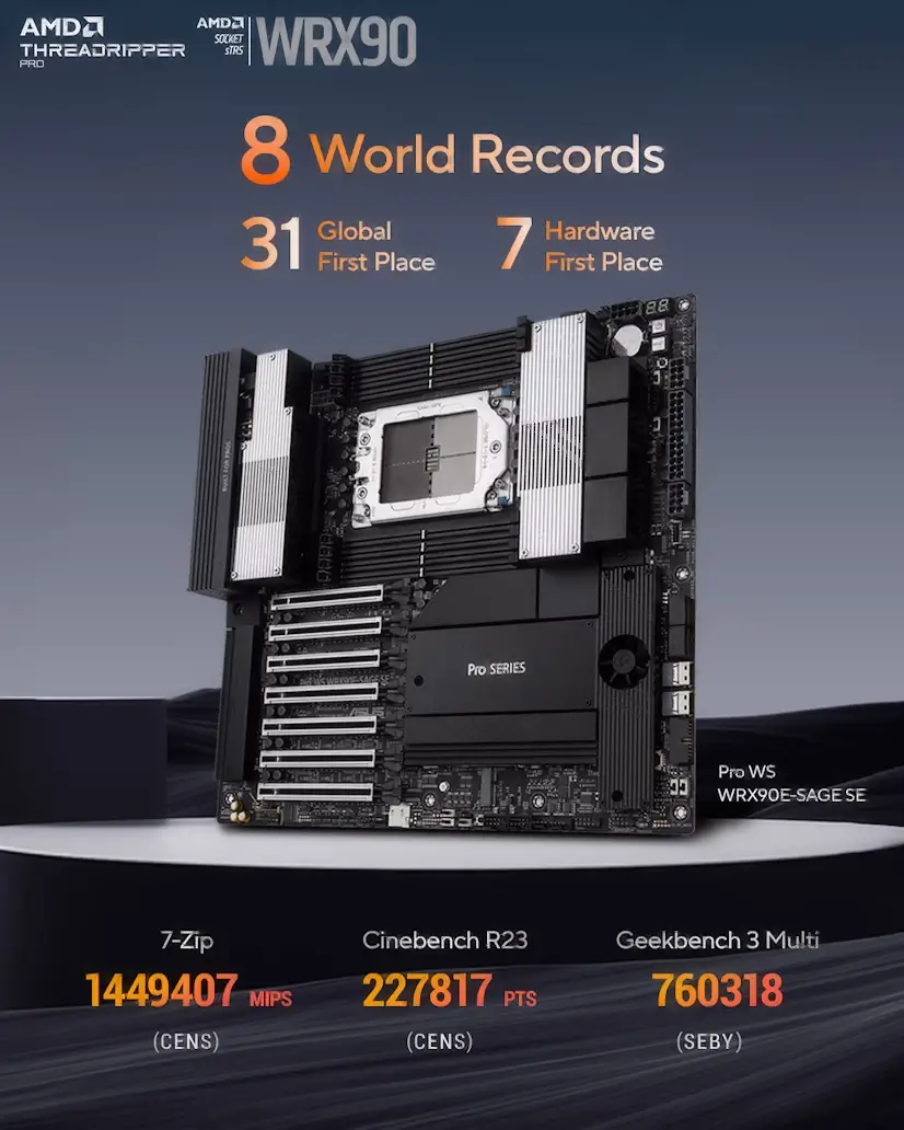 Montaje Placa Base CPU AMD Threadripper PRO Las Tablas Las Tablas Gaming - Montaje Placa Base CPU AMD Threadripper PRO Las Tablas